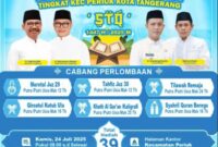 Kecamatan Periuk Akan Gelar STQ Minggu Depan.