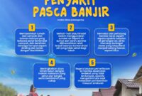 Dinkes Kota Tangerang Sosialisasikan Langkah Cegah Penyakit Usai Banjir.