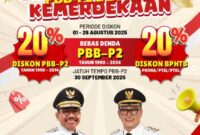 Edisi Kemerdekaan, Pemkot Tangerang Gebyar Diskon PBB-P2 dan BPHTB.